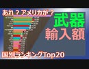 【武器】30年間の武器輸入額 （1991～2019）　～ランキング～