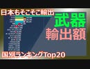 【武器】30年間の武器輸出額 （1991～2019）　～ランキング～