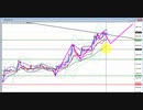 2020年　1月19日　ビットコインのチャート分析