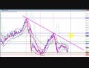 2020年　1月19日　ポンド円のチャート分析