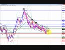 2019年　12月29日　ユーロドルのチャート分析