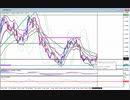 2019年　12月2日　ユーロドルのチャート分析