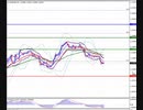 2019年　7月8日　ユーロドルのチャート分析