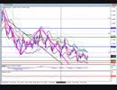 2019年　5月27日　ユーロドルのチャート分析