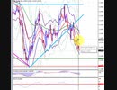 2019年　5月20日　ユーロドルのチャート分析