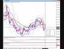 2019年　4月20日　ユーロドルのチャート分析