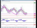 2019年　4月8日　ユーロドルのチャート分析