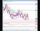 2019年　4月1日　ユーロドルのチャート分析