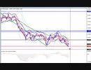 2018年　11月5日　ユーロドルのチャート分析
