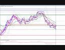 2018年　10月10日　ユーロドルのチャート分析