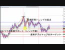 2018年　7月7日　ユーロドルのチャート分析