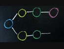 Circles Diagram　代沢インターナショナルスクール