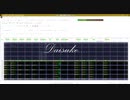 中二の俺がDaisukeを頑張って耳コピしてみた