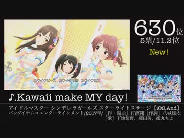 第12回みんなで決めるゲーム音楽ベスト100（＋900）Part14