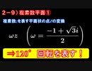 第2章9講目　複素数平面①　平面上の点の移動を複素数で！
