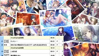 アイマス新作発表会に対して炎上覚悟で物申す動画