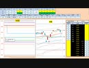 日経２２５先物今日のデイトレードプラニング 2020/1/22