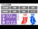左翼と右翼、正しいのはどっち？－イズム8分類、イズムとは正⇔悪の評価基準【ゆっくり解説 イズムと構造#1-3 吉岡悠】