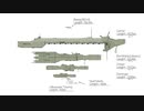 銀河英雄伝説　自由惑星同盟軍　サイズ比較　Legend of the Galactic Heroes Ship sizes comparison