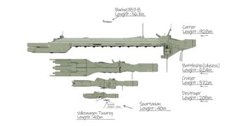 銀河英雄伝説　自由惑星同盟軍　サイズ比較　Legend of the Galactic Heroes Ship sizes comparison