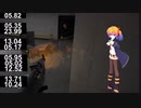 【H3VR】謎の世界スコア１位【Take and Hold(Rework)】