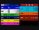 大井競馬で三連単28,481,550円の地方競馬史上最高配当　2020年1月24日大井7R（ニコ生コメ無し.ver）