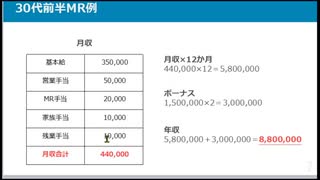 【5分で分かる！】製薬会社MRの給料、年収やボーナス、手当等詳しく紹介