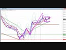 2020年　1月25日　ポンド円のチャート分析