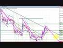 2020年　1月25日　ビットコインのチャート分析