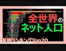 【ネット】20年間の世界のインターネット利用者数の推移（2001～2018）　～ランキング～