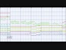 [東方MIDI]サニールチルフレクションをMSGSで耳コピしてみた