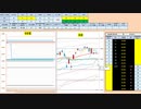 日経２２５先物今日のデイトレードプラニング 2020/1/27