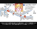 迷列車で行こう東京大手私鉄編 対策をスピーディーに実施しなかった結果