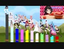 【アイドル部】最近の.LIVEの同時接続数【再UP】