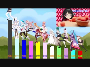 【アイドル部】最近の.LIVEの同時接続数【再UP】