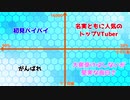Vtuberの同接とブラバ率をプロットしてみた【再UP】