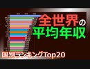 【年収】30年間の世界の平均年収の推移（1991～2019）　～ランキング～