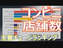 【企業】50年間のコンビニ店舗数　～ランキング～