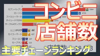 【企業】50年間のコンビニ店舗数　～ランキング～