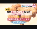 毎日1パック「寿命“伸びる”」　納豆と死亡リスク研究結果