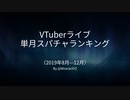 【VTuber】単月スパチャ収益ランキング（2019年8月ー12月）