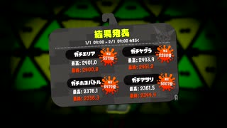 金モデガチマッチの日常#激戦区編