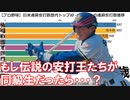 【プロ野球】日米通算安打数歴代トップ10・年齢ごとの通算安打数推移【イチロー】