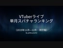 【VTuber改訂版】単月スパチャ収益ランキング（2019年11月ー12月）【スーパーステッカーを含む】