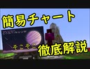 【Minecraft】FTB continuum 完走記念 クリア後記 #2【MODpack紹介】