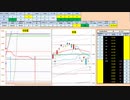 日経２２５先物今日のデイトレードプラニング 2020/2/3