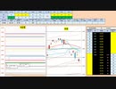 日経２２５先物今日のデイトレードプラニング 2020/2/4
