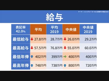 【テーマ：ソシャゲメーカーの人材要件の検証2020】第160回まてりあるならじお