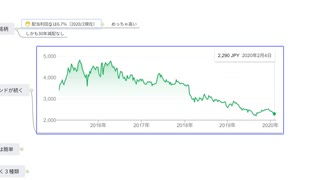 配当金狙いの投資家に大人気のJT株を解説する！本当に配当金生活できる？