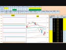 日経２２５先物今日のデイトレードプラニング 2020/2/5